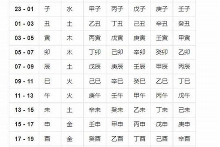 人生八字怎么推算出，怎样算人生八字的