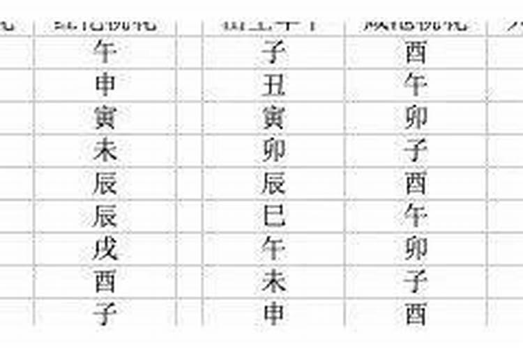 八字测正桃花什么时候出现