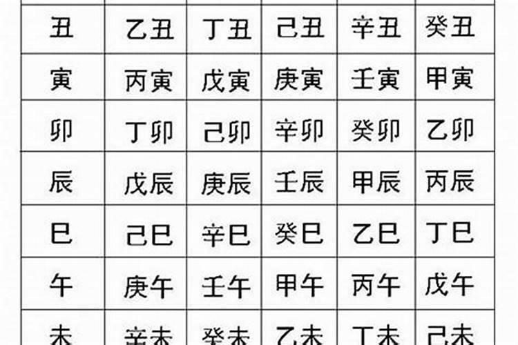 生辰八字怎样写才正规