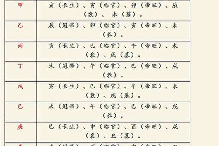 财气通门户月令为偏财做生意