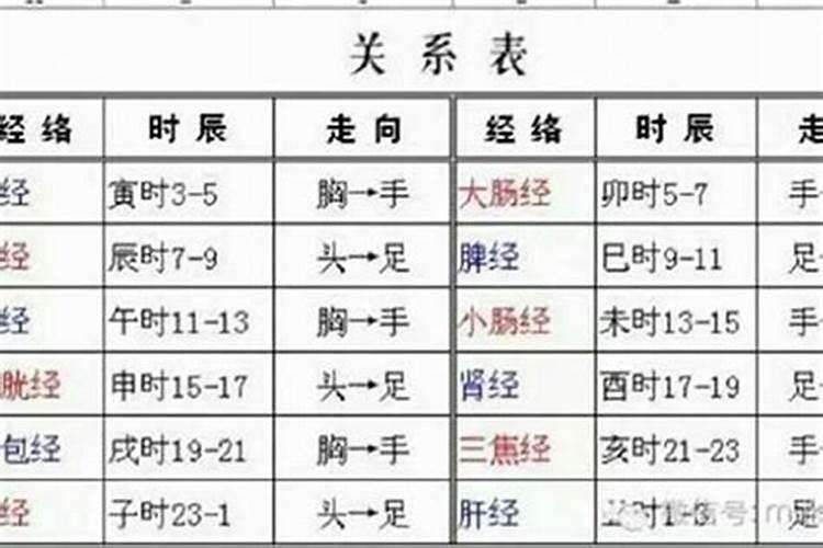 下午五点是什么生辰八字