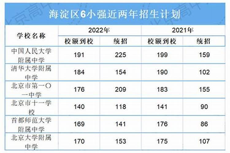 2023年中考学生属相