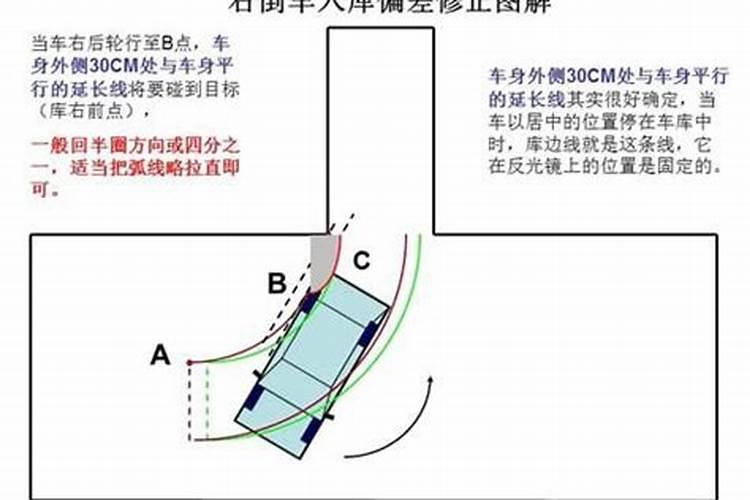 右倒库左边总是宽是什么原因