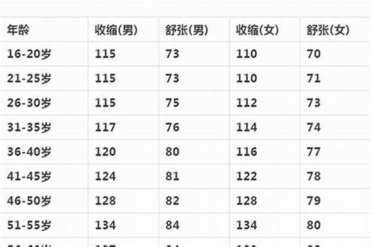 八几年的属猪的