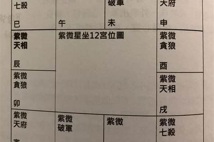 紫薇破军入迁移宫是什么意思