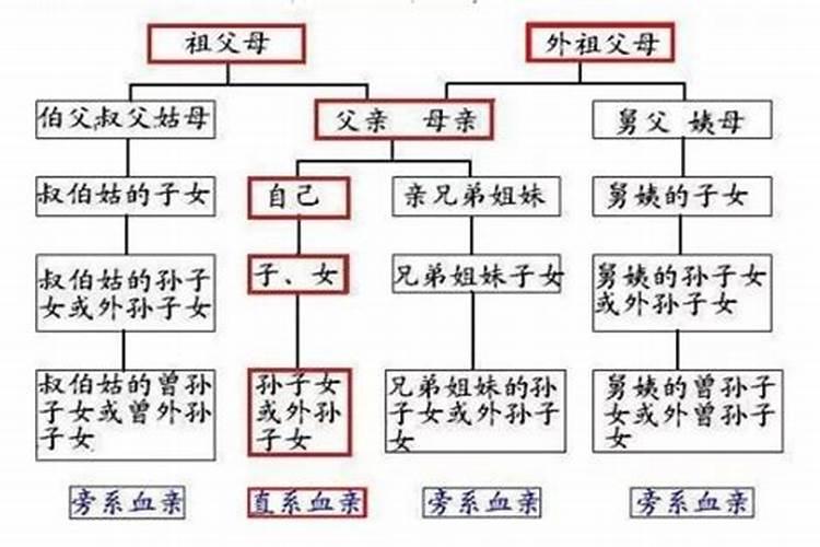 怎样算近亲结婚的第三代