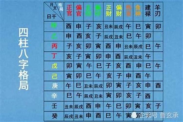 八字中相生相克相害的关系