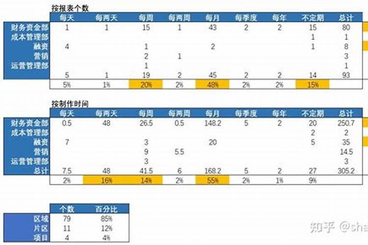 如何提高营运能力的方法