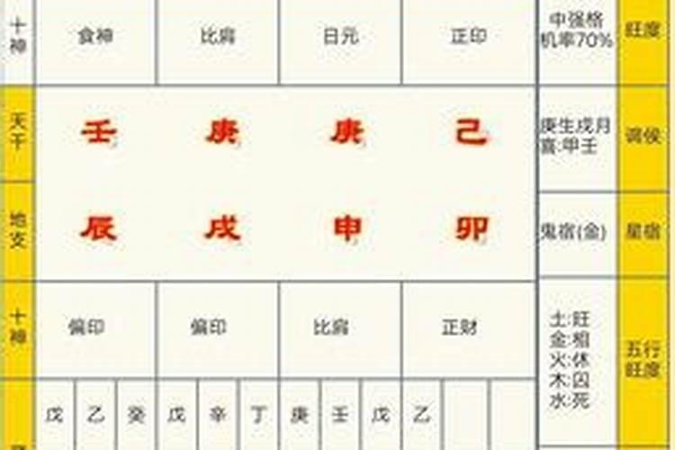 详细八字排盘