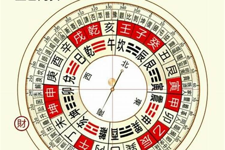 2021年正月初一财神爷在哪个方向？