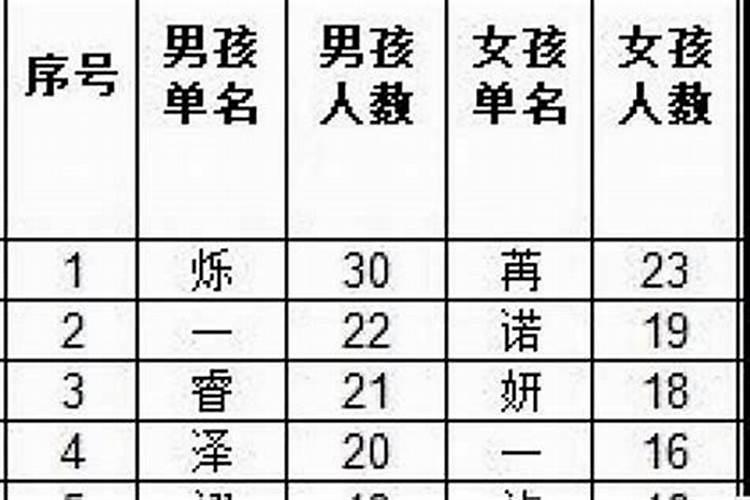 一诺是男孩名字还是女孩名字