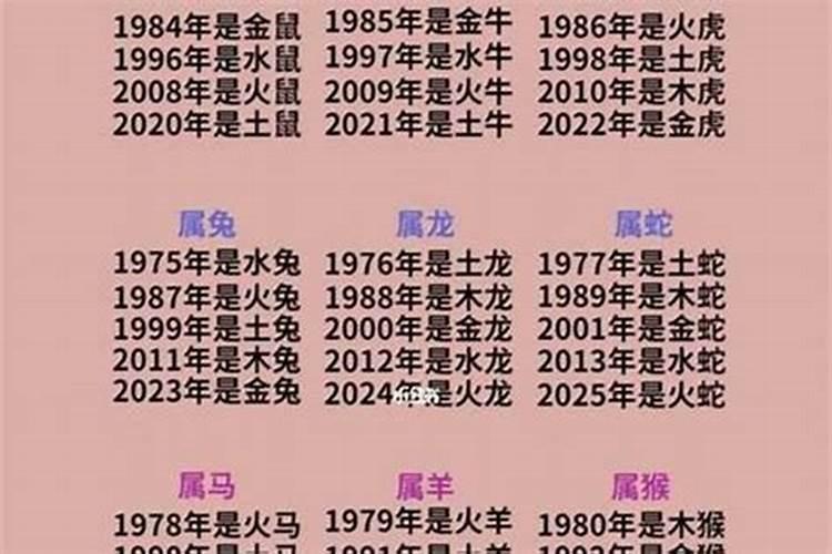 1990年到2050年是多少岁了？