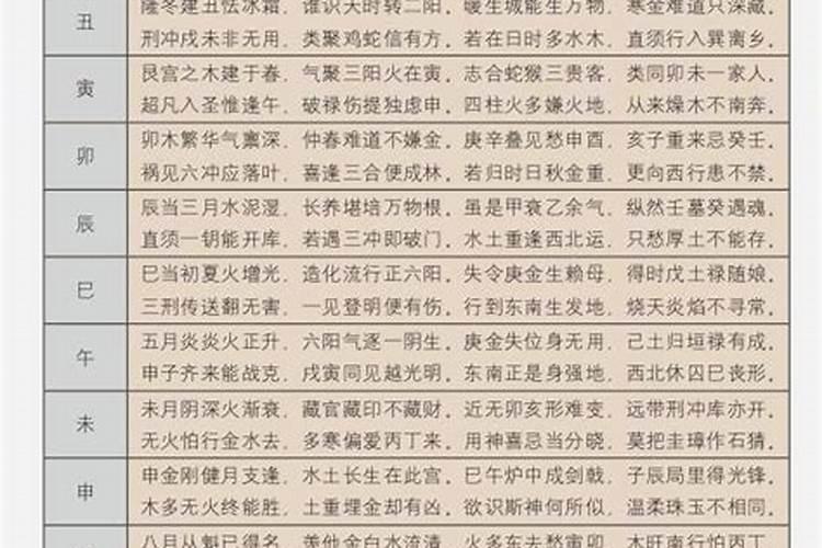 八字算命最关键的是什么意思