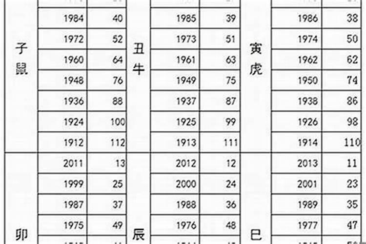 84年到2023年多少岁数