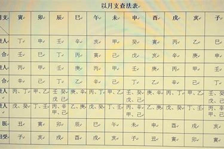 八字神煞天狗是什么意思