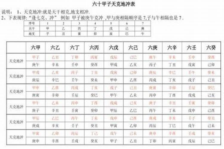 天冲地和是什么意思