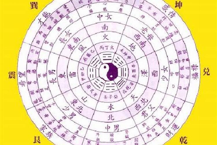 算命八字一年最多可以算几次