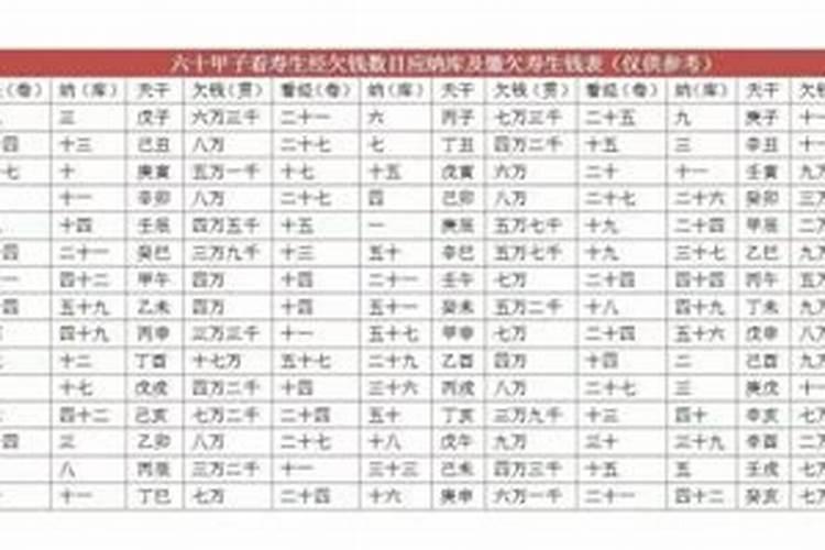 六十甲子受生债可以相信吗