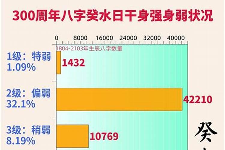 八字日主强弱查询