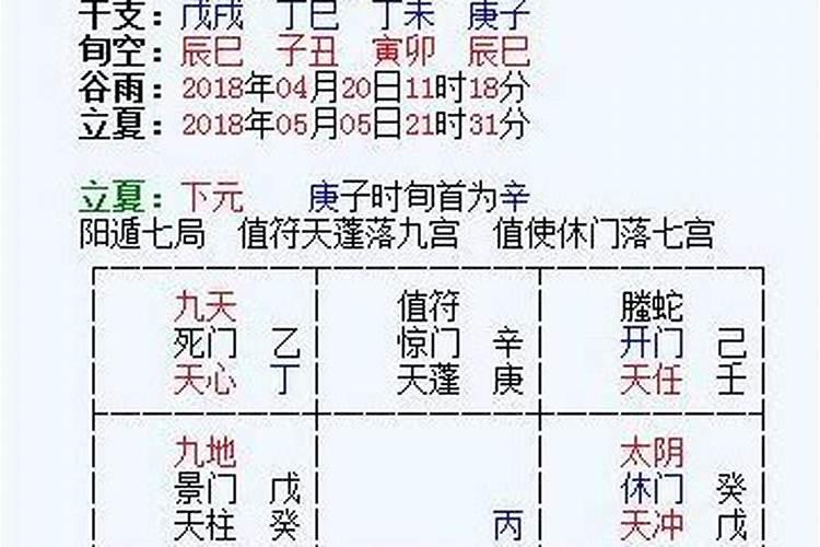 奇门遁甲天气预测实例