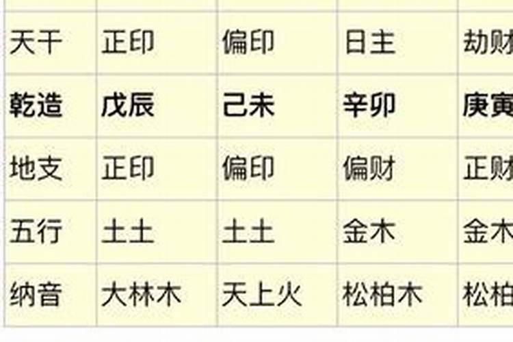 八字算命中乾造是什么意思