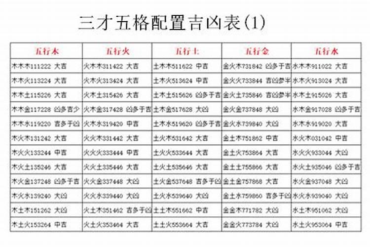 起名是三才配置重要还是五格重要