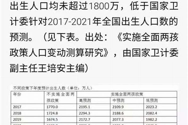 2004年7月出生2023年多大