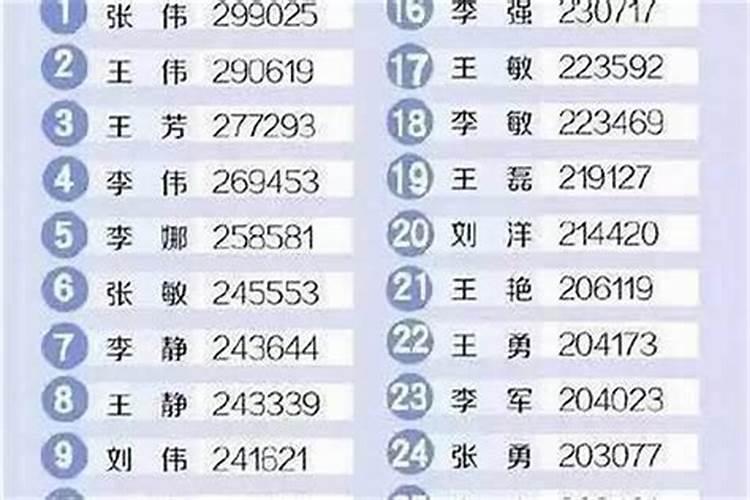 小孩名字和长辈同音不同字可以吗