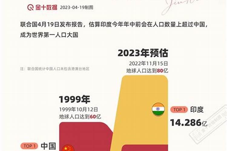 1999年到2023年多少岁