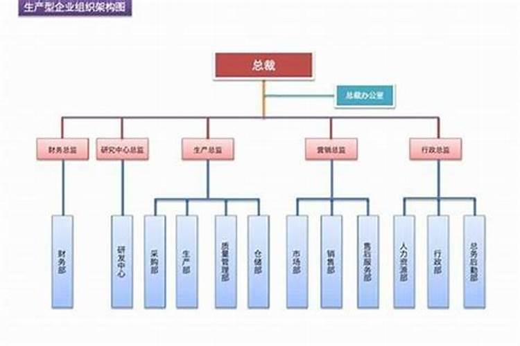 公司起名根据什么