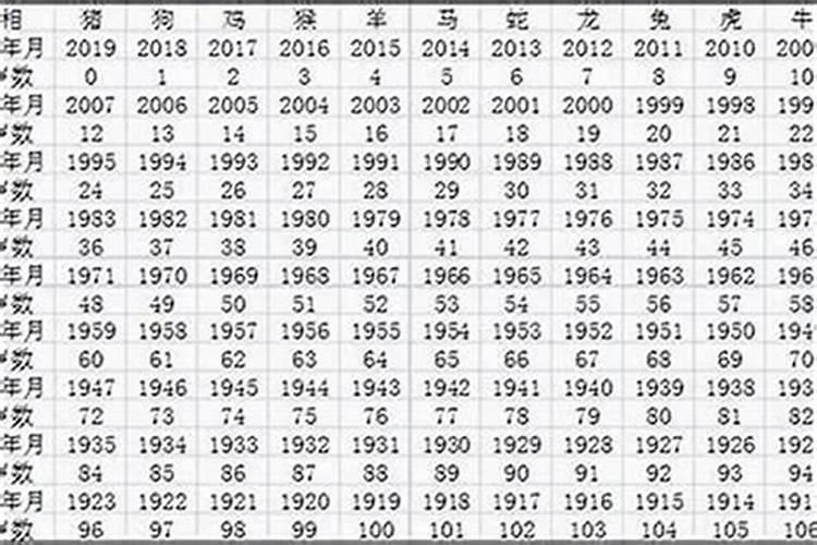 1960年正月生人属什么命