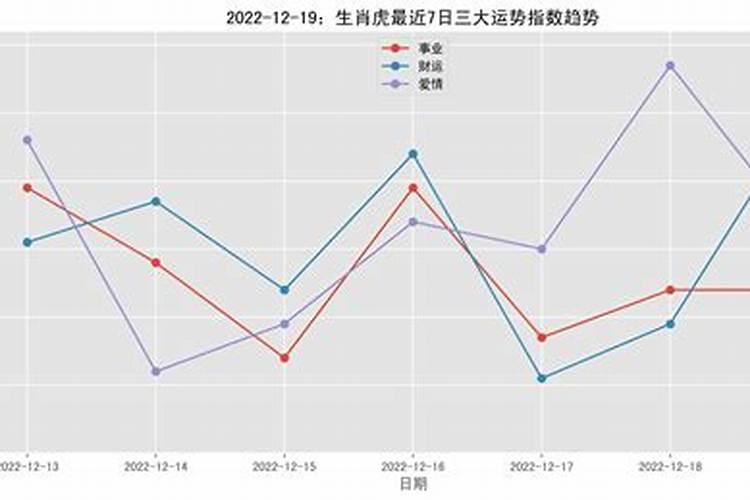 12月19日运势