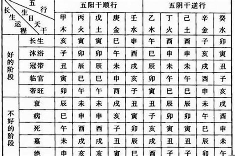 八字排盘十二长生怎么看