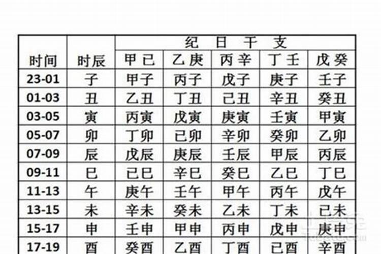 生辰八字月日查询表万年历生辰八字对照表