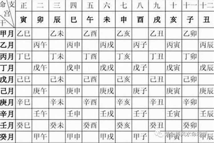 八字身宫命宫