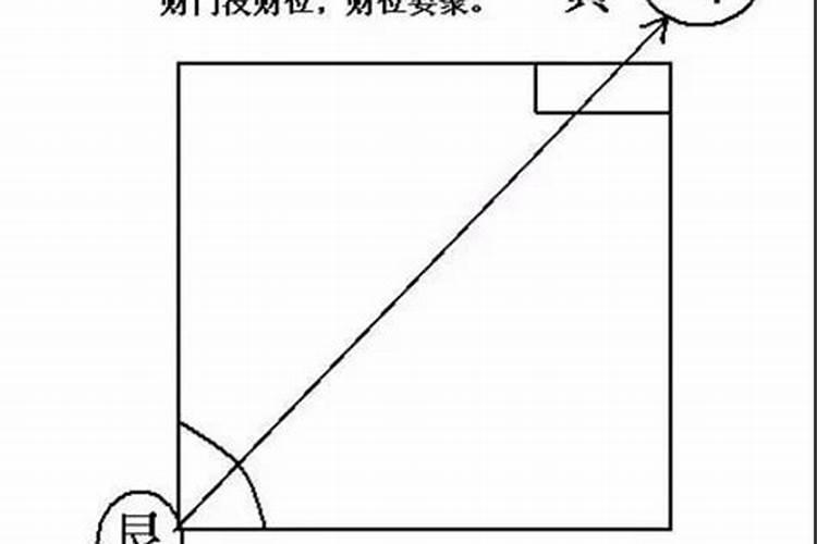 阳宅堪舆步骤