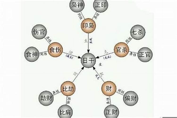 四柱八字基础知识详解