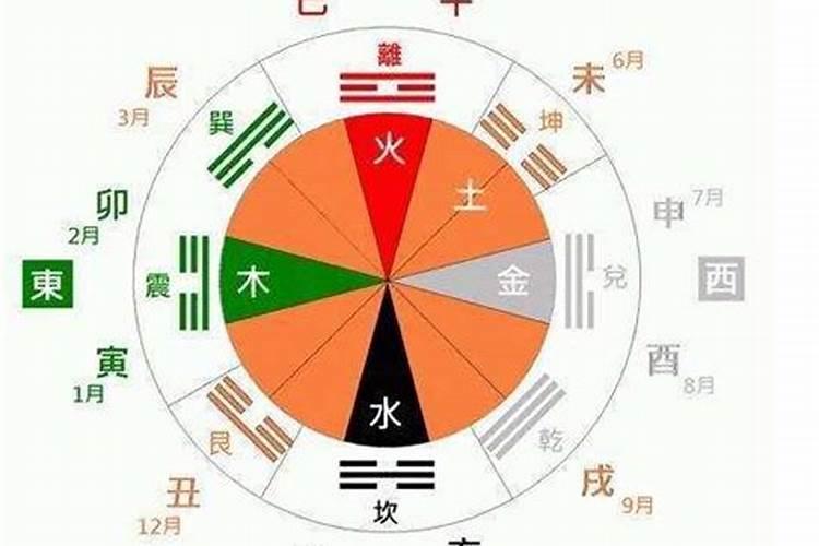 五行怎么算是什么命