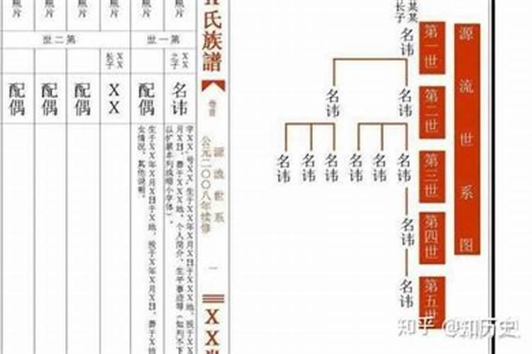 取名要按照字辈谱么