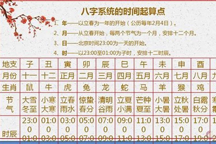 论八字如何输入时间出生年月