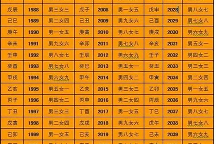 夫妻俩的生辰八字算今年怀孕吗