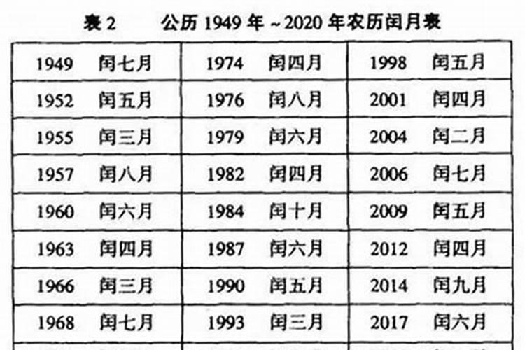 1983年有闰月吗