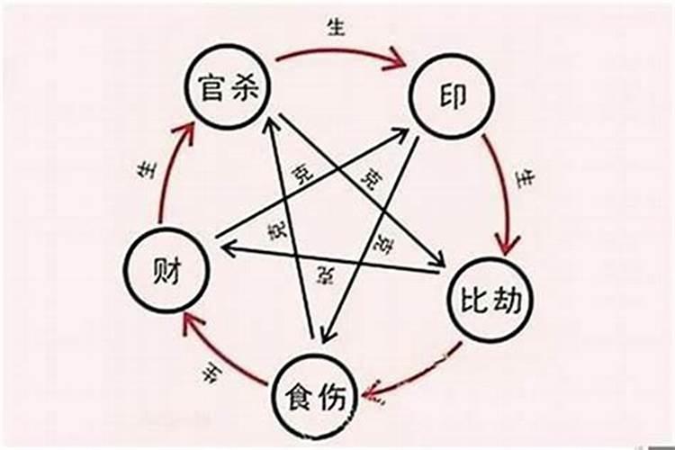 怎么看双方八字合不合财