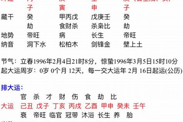 八字壬申日柱看婚姻好坏