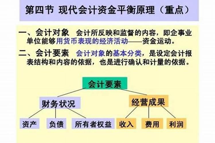 会计要学哪些内容