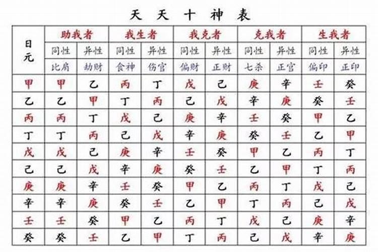 八字算命中有哪此神煞