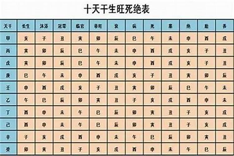 起名按照五行还是八字