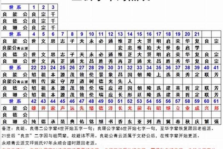 姚家谱辈分顺序排列