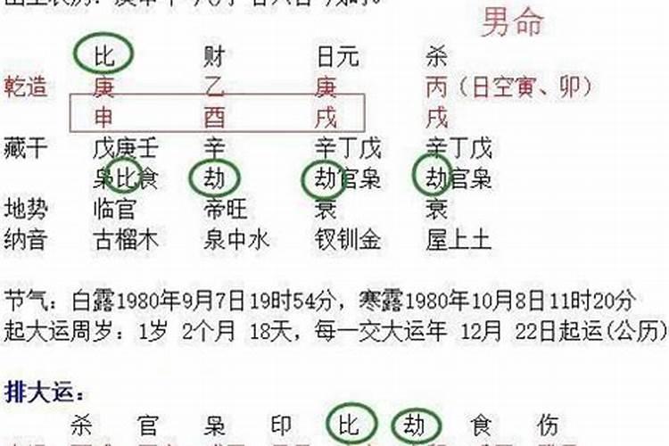 八字占权是啥意思