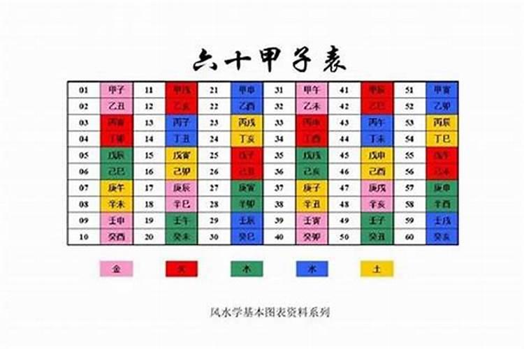 壬寅五行属什么的